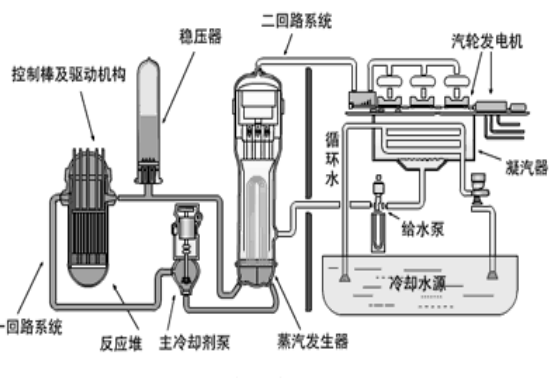 凝汽器排汽壓力對應(yīng)下飽和溫度對汽輪機排汽量Dc的偏導：